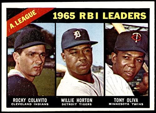 1966 Topps 220 Лидери AL RBI Роки Колавито / Уили Хортън / Тони Олива Индианците / Близнаци / Тигри (Бейзболна картичка) EX / MT Indians/ Близнаци/ Тайгърс